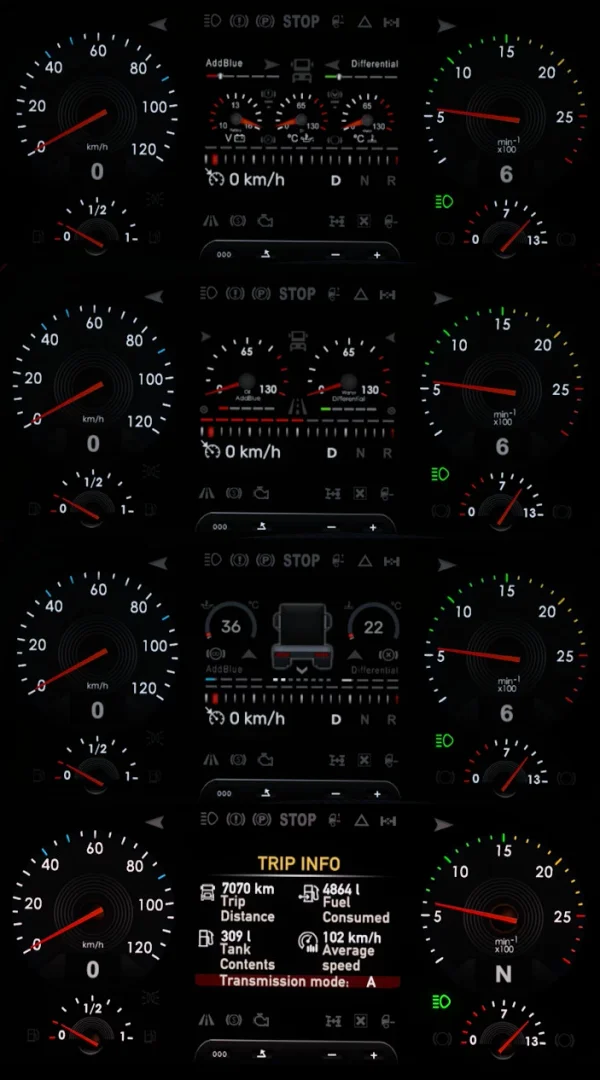 Actros 2009 dashboard experimental v1.0